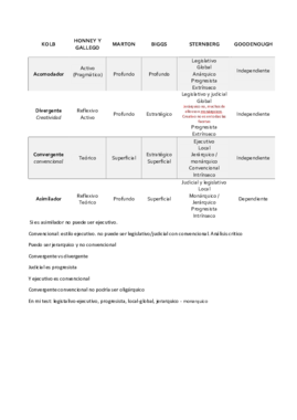 PRÁCTICA. Tabla comparativa de Estilos corregida.pdf