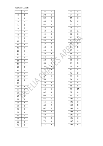 Respuestas Test Materiales.pdf