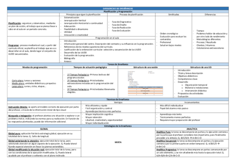 DIFERENCIAS DE ENSEÑANZAS.pdf