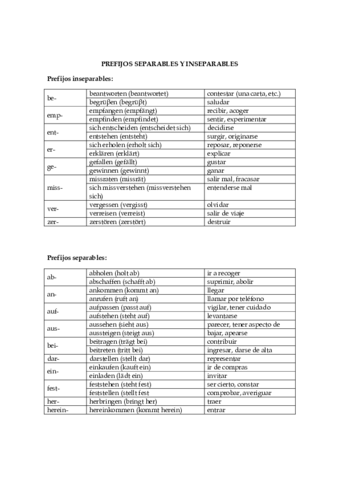 PREFIJOS SEPARABLES Y INSEPARABLES.pdf