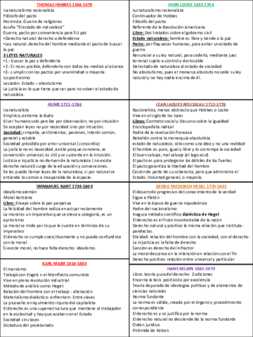 cuadro esquema filósofos.pdf