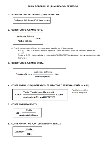 TABLA DE FÓRMULAS _ PLANIFICACIÓN DE MEDIOS (1) (1).pdf