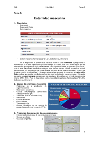 Tema 5. Esterilidad masculina y femenina.pdf