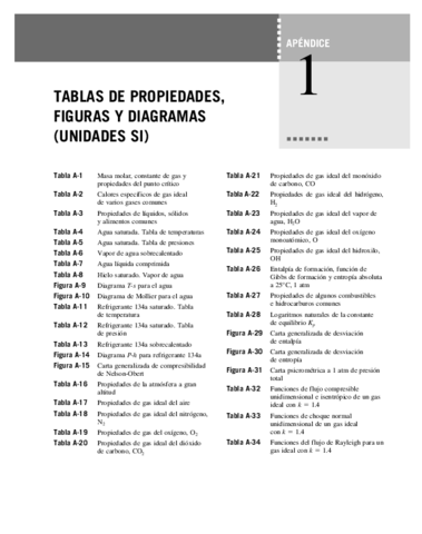 Tablas Termodinamica.pdf