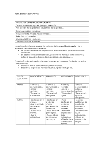 RESUMEN TEMA 5 ESTILOS EDUCATIVOS.pdf