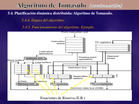 Tema5b_Func_Marcador_2018.pdf