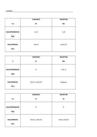 PROBLEMAS TRANSFUSION SOLUCIONES.pdf