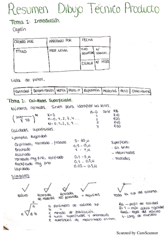 RESUMEN COMPLETO DIBUJO TECNI.pdf