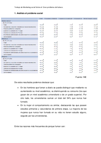 Práctica 1 - Marketing Social.pdf