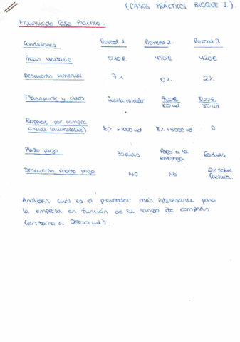 TODOS LOS CASOS PRÁCTICOS BLOQUE 1 LOGÍSTICA.PDF