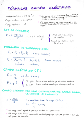 Formulario-Resumen física II.pdf