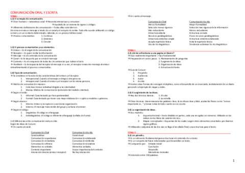 Apuntes Comunicación Oral y Escrita.pdf