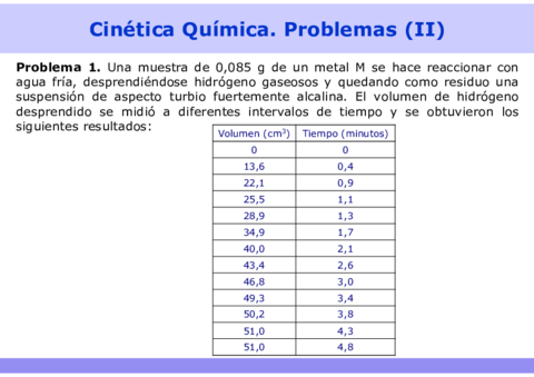 Problemas cinetica quimica (II).pdf