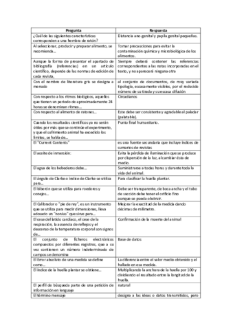 Recopilación de preguntas de TICs- Laboratorio y Experimentación con Animales.pdf