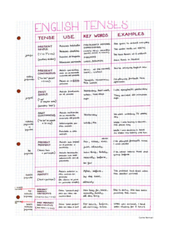 English tenses.pdf