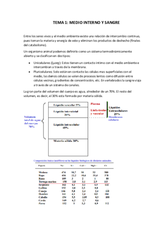 TEMA 1 fisio.pdf