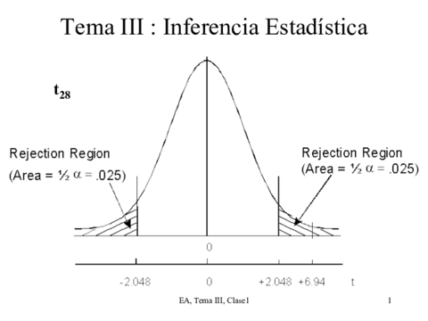 TEMA 3 Interferencia estadística.pdf