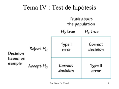 TEMA 4 Test de hipótesis.pdf