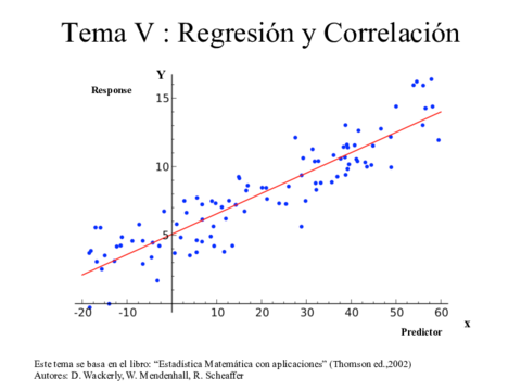 TEMA 5 Regresión y correlación.pdf