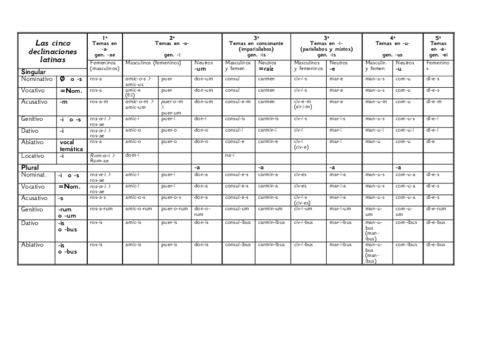 2. Declinaciones.pdf