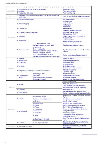 3. Valores de los casos.pdf
