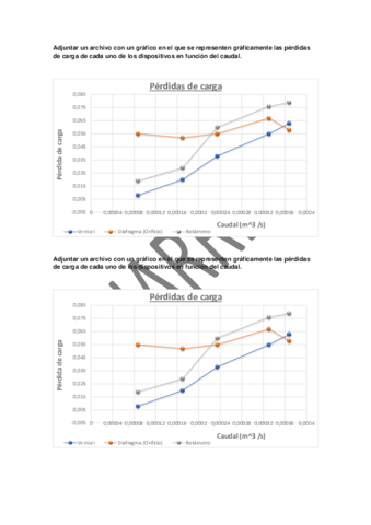 Informe P3.pdf