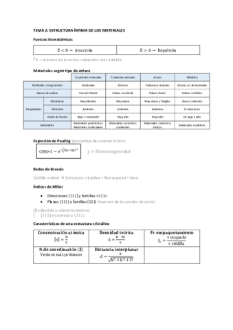 Tema 2. Estructura Íntima de los Materiales.pdf