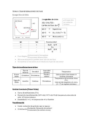 Tema 8. Transformaciones de fase.pdf