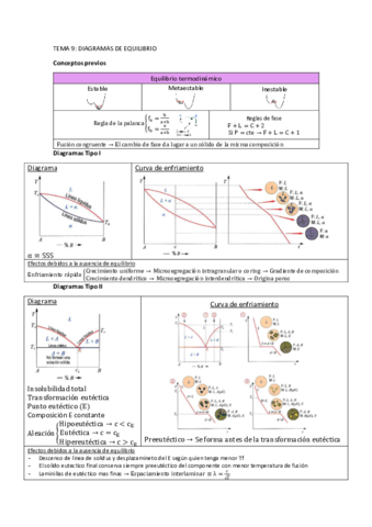 Tema 9. Diagramas de equilibrio.pdf