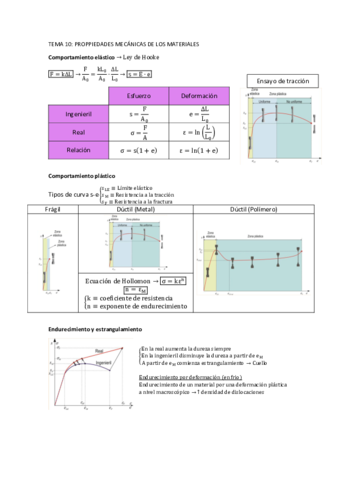 Tema 10. Propiedades mecánicas.pdf