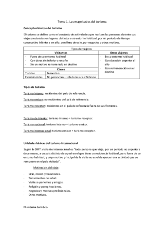 Resumen T1.pdf