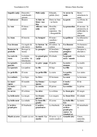 VOCABULAIRE LCN1.pdf