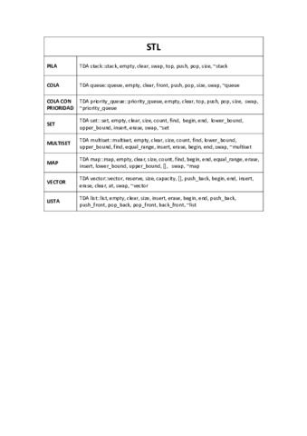 Tabla STL.pdf