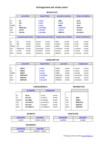 Coniugazione_avere.pdf