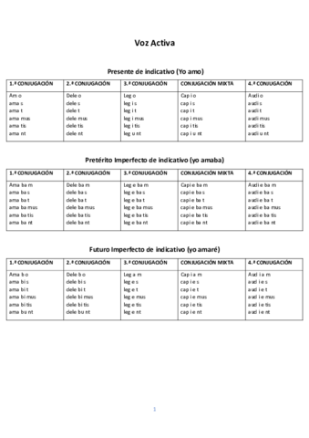 Verbos Latin.pdf