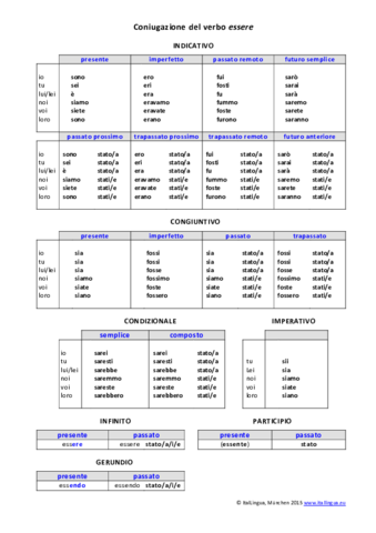Coniugazione_essere.pdf