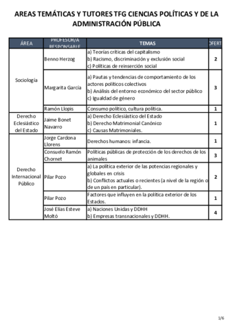 temas ccpoliticas.pdf