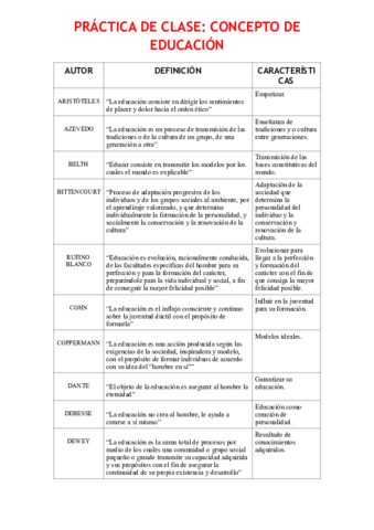PRÁCTICA CONCEPTO DE EDUCACIÓN.pdf