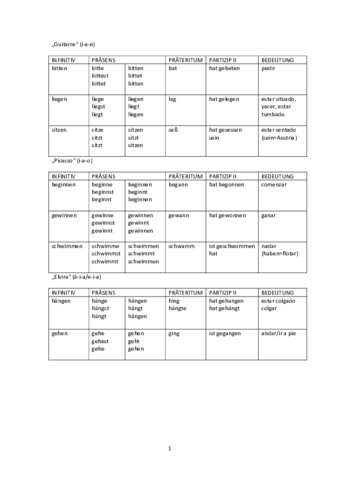 Lista verbos irregulares.pdf