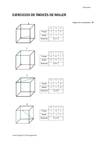 Ejercicio índices de Miller.pdf