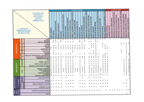 Matriz de identificación de impactos campo de golf.pdf