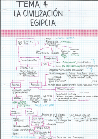 Tema 4 Mediterráneo.pdf
