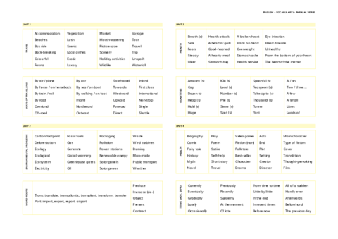 vocabulary & phrasal verbs.pdf
