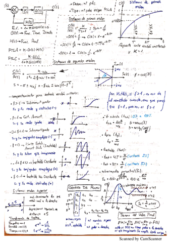 automatica formulario apuntes y matlab.pdf