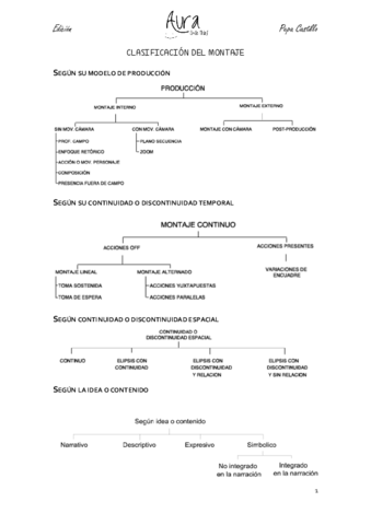 CLASIFICACION DEL MONTAJE.pdf