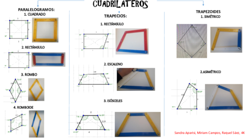 Geometría. Clasificación cuadriláteros y triángulos.pdf