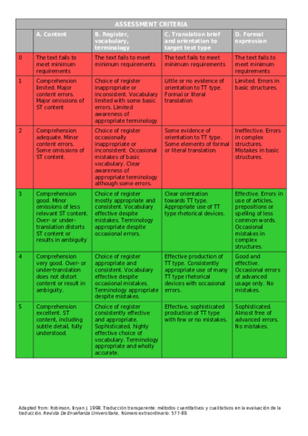 TEAB_EN_assessment_criteria_descriptors.pdf