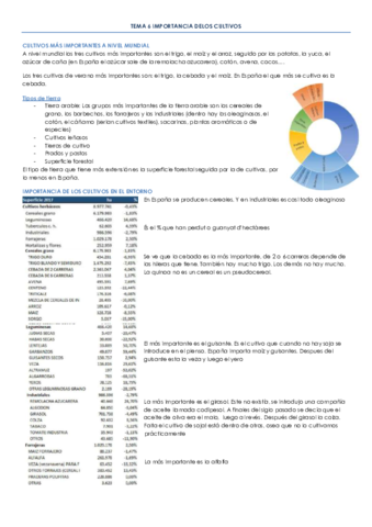 TEMA 6 IMPORTANCIA DELOS CULTIVOS.pdf