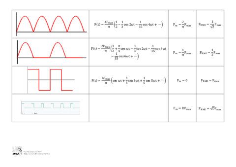 Tema 0. Series de Fourier.pdf