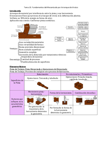 Tema 10. Fundamentos del Mecanizado por Arranque de Virutas.pdf